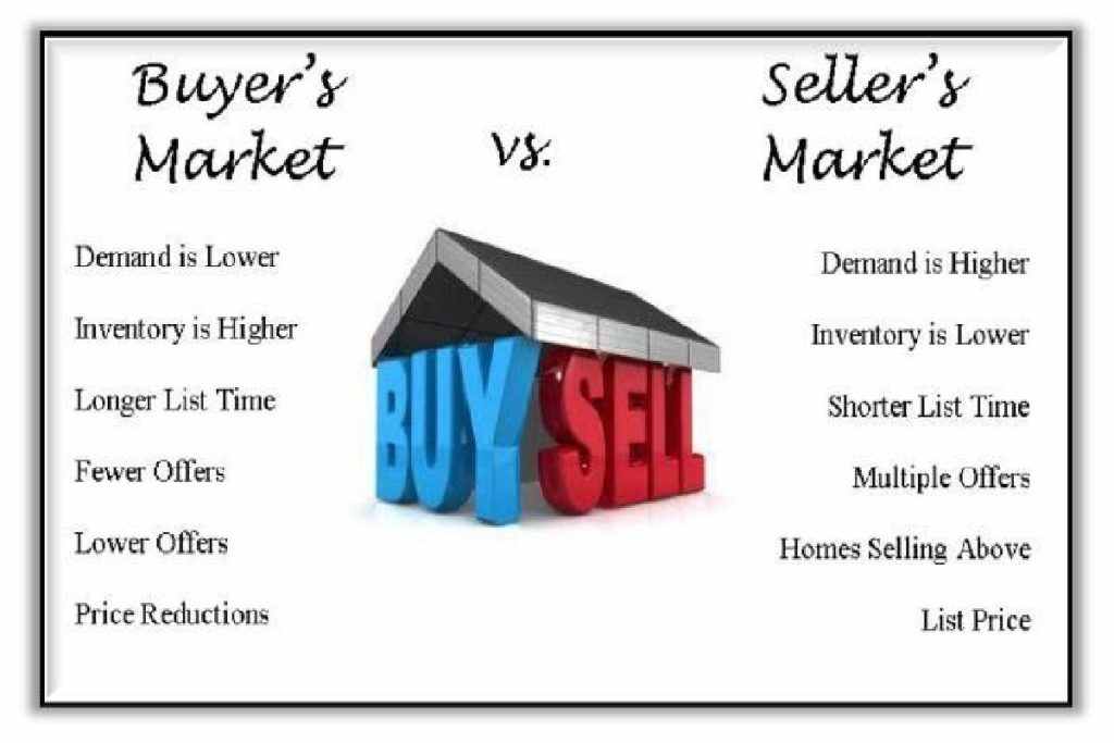 Buyer’s Market vs. a Seller’s Market